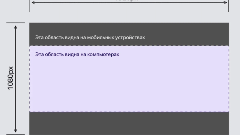 У каналов на Дзене появились обложки