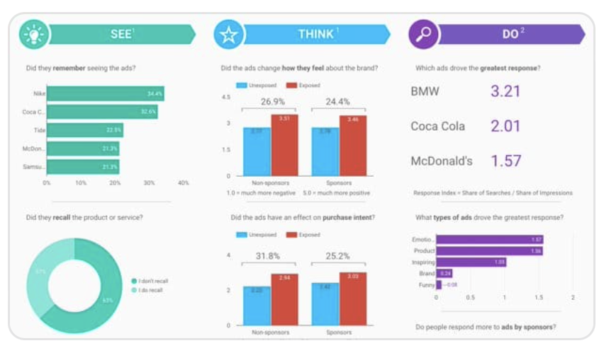 Google меняет название Data Studio на Looker Studio