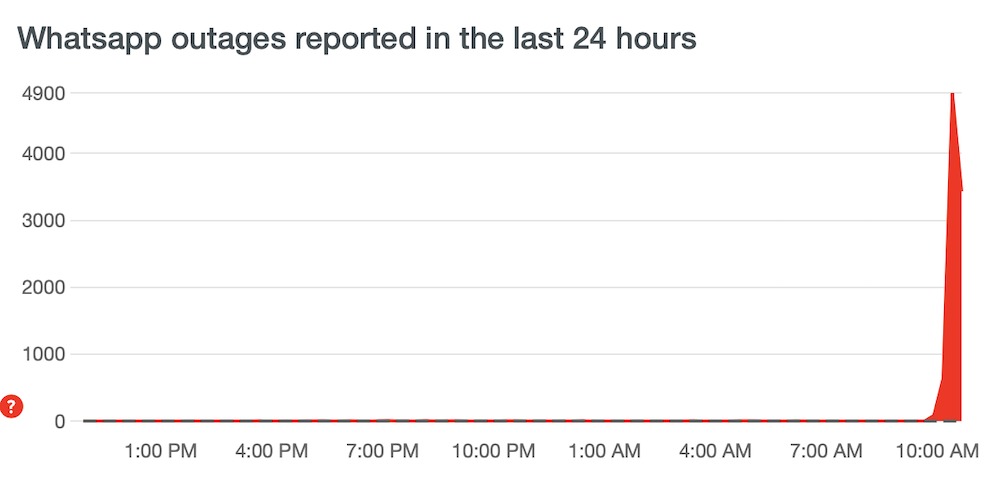 Масштабный сбой в работе мессенджера WhatsApp