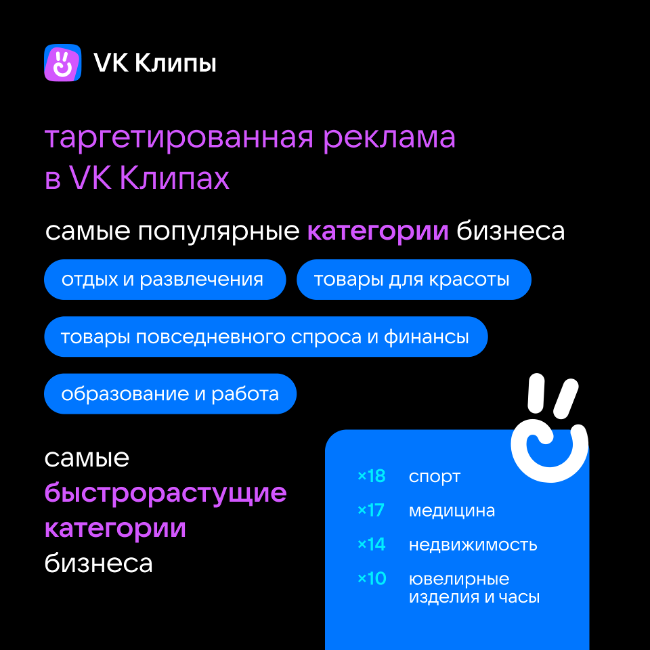 Инвестиции в нативное продвижение в VK Клипах выросли в 2,5 раза