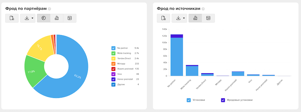 MyTracker добавил данные по Fraud Scanner в «Оперативные отчеты»