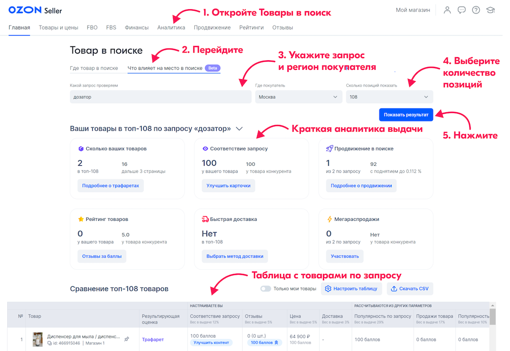 Ozon расскажет продавцам, что влияет на их место в поиске