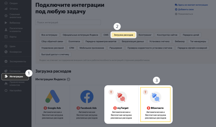 Яндекс Метрика реализовала автоматический импорт расходов из ВКонтакте и myTarget