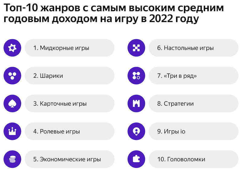 96% создателей Яндекс Игр — инди-разработчики