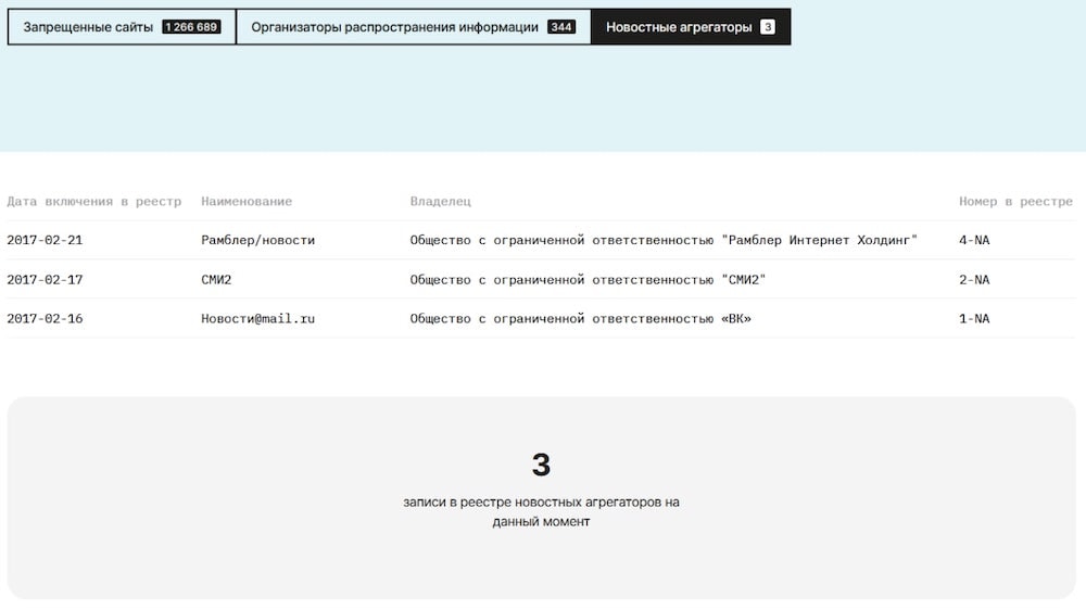 Бывшие Яндекс Новости исключены из реестра новостных агрегаторов
