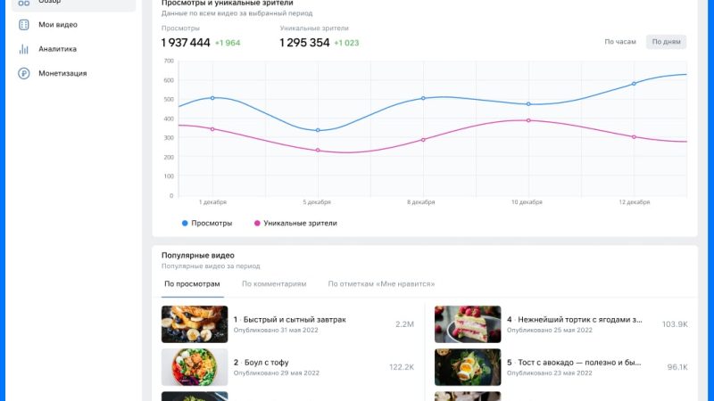 ВКонтакте анонсировала кабинет автора видеоконтента и обновленные инструменты монетизации