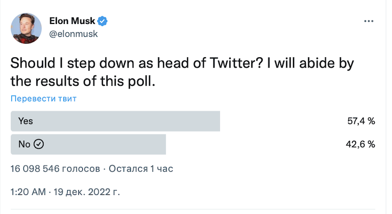 Илон Маск устроил опрос: уйти ли ему с поста главы Twitter